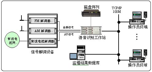 智能广告监播系统