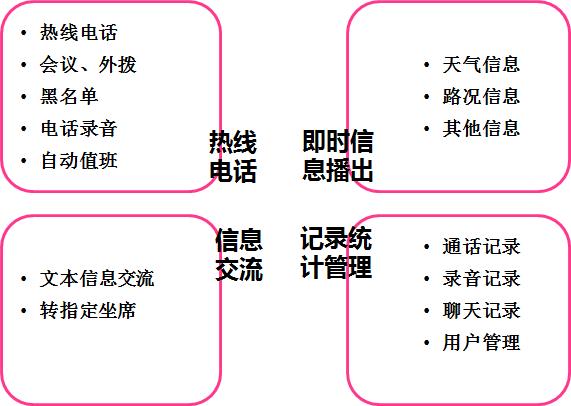 广播电台智能导播系统 广播电台智能导播系统