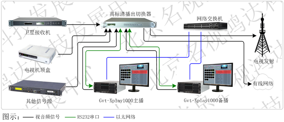 硬盘播出示意图