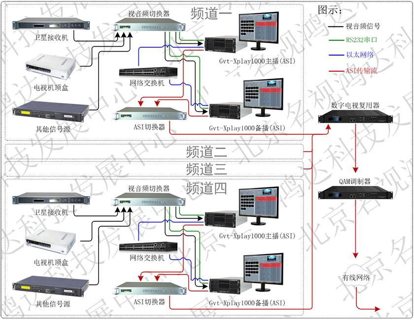 硬盘播出示意图