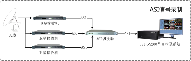 卫星电视节目收录系统